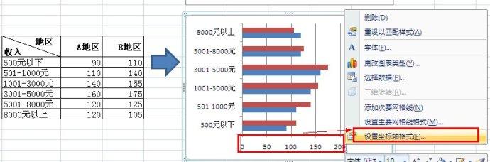 Excel2007中如何制作对称条形图-数据分析网