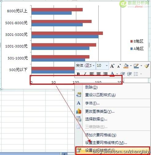 Excel2007中如何制作对称条形图-数据分析网