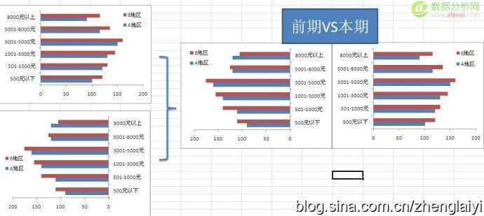 Excel2007中如何制作对称条形图-数据分析网