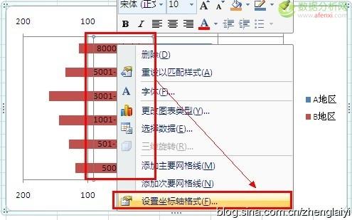 Excel2007中如何制作对称条形图-数据分析网