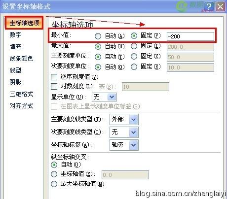 Excel2007中如何制作对称条形图-数据分析网