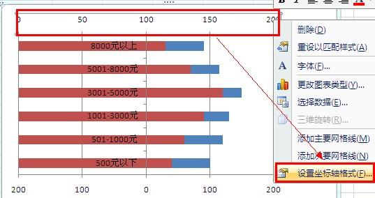 Excel2007中如何制作对称条形图-数据分析网