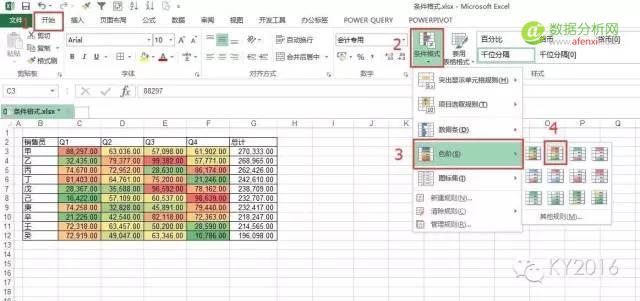 条件格式第三篇——色阶-数据分析网