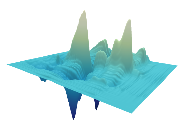 数据可视化平台Plotly 开源强大的JS图表库-数据分析网