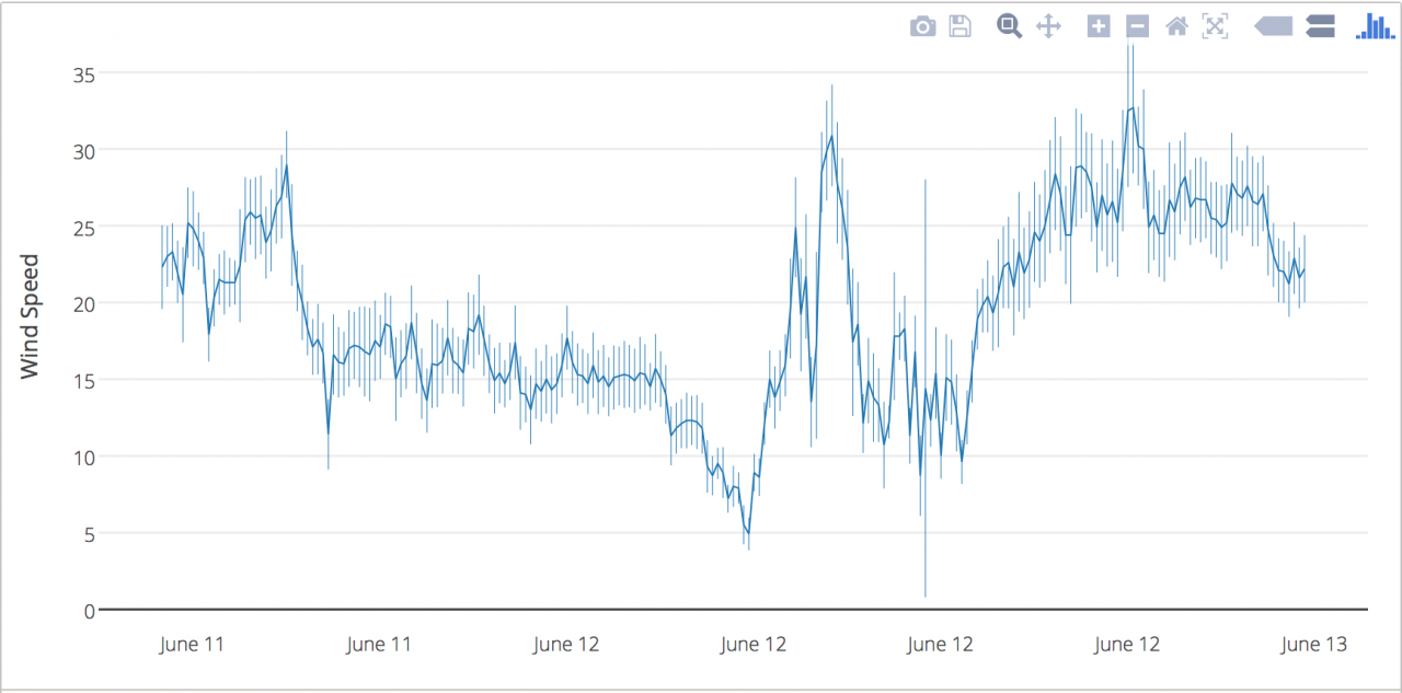 数据可视化平台Plotly 开源强大的JS图表库-数据分析网