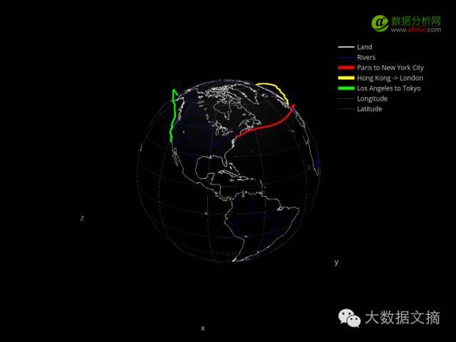 向数据可视化致敬：史上最具代表性的7张图表-数据分析网