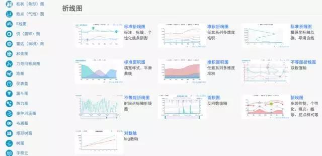 帮你全面了解5大类数据产品-数据分析网