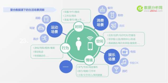 “数据可视化”下的社会化营销，即将带来哪些改变-数据分析网