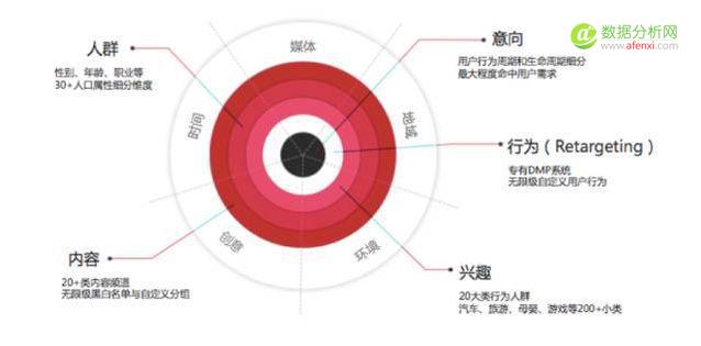 “数据可视化”下的社会化营销，即将带来哪些改变-数据分析网