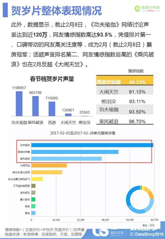 50亿+票房背后的品牌营销分析，这些“坑”别踩！-数据分析网
