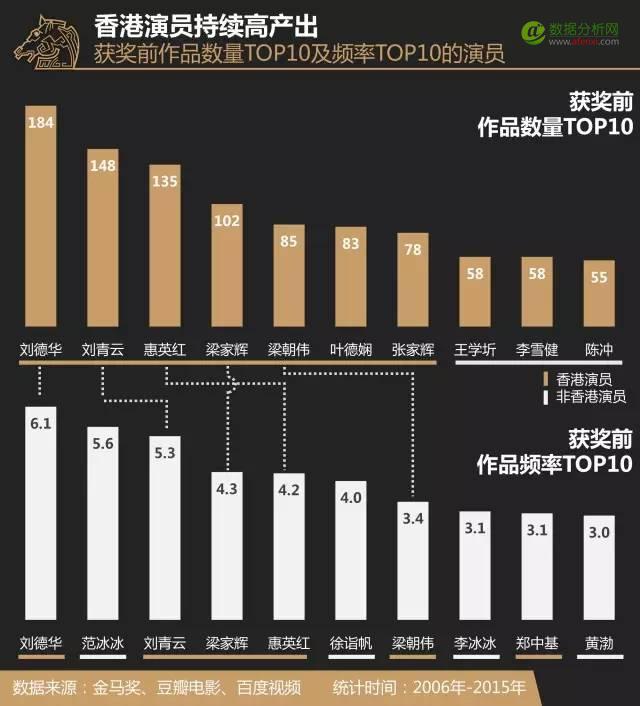 拿到金马奖，却输给了大烂片 | 演员们的后·金马时代-数据分析网