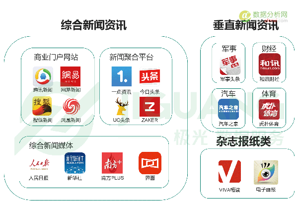 极光大数据发布新闻资讯类app研究报告：新媒体时代靠个性还是靠内容胜出？-数据分析网