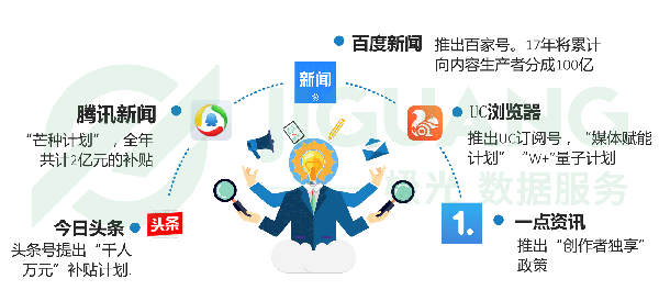 极光大数据发布新闻资讯类app研究报告：新媒体时代靠个性还是靠内容胜出？-数据分析网