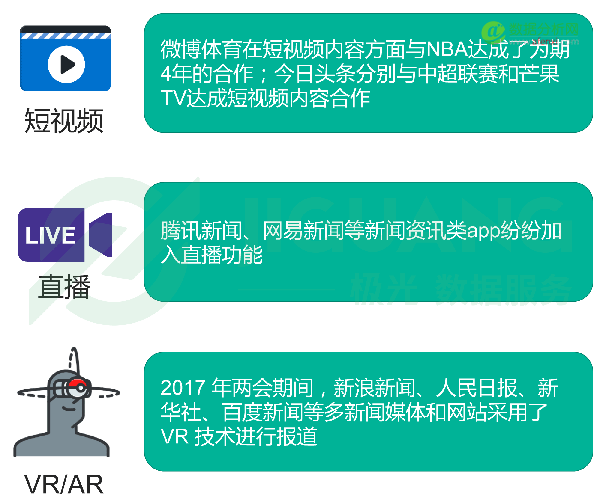 极光大数据发布新闻资讯类app研究报告：新媒体时代靠个性还是靠内容胜出？-数据分析网