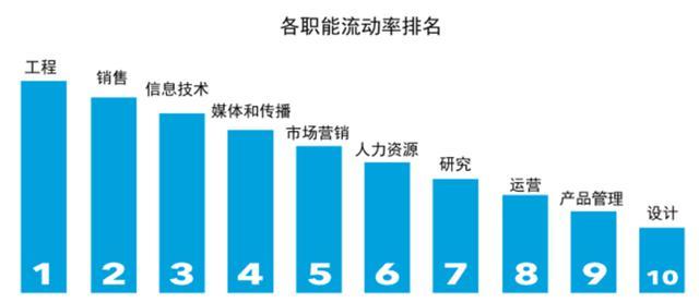 大数据说话：互联网行业职位虚高，工程人才短缺-数据分析网