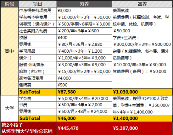 大数据告诉你：要不要生二胎？-数据分析网