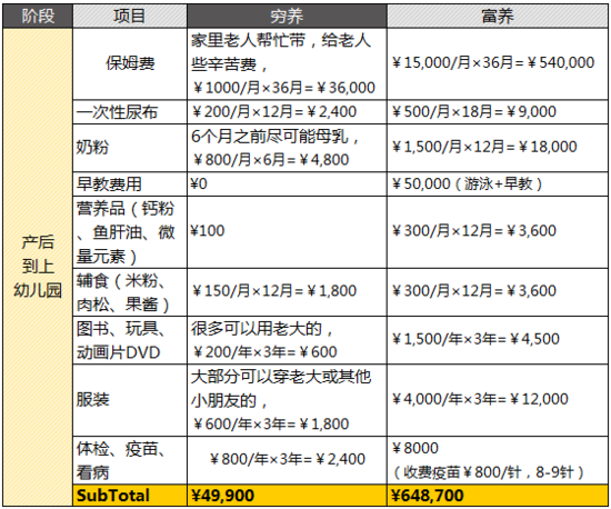 大数据告诉你：要不要生二胎？-数据分析网