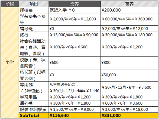 大数据告诉你：要不要生二胎？-数据分析网