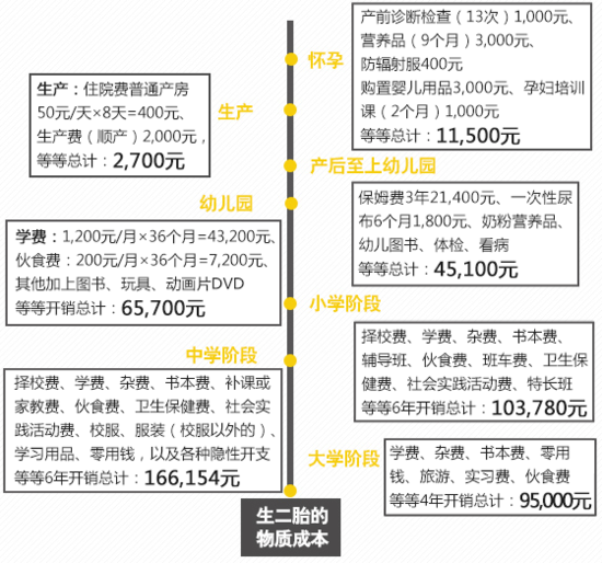大数据告诉你：要不要生二胎？-数据分析网