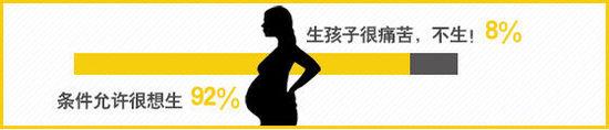 大数据告诉你：要不要生二胎？-数据分析网