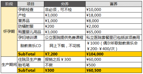 大数据告诉你：要不要生二胎？-数据分析网