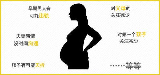 大数据告诉你：要不要生二胎？-数据分析网