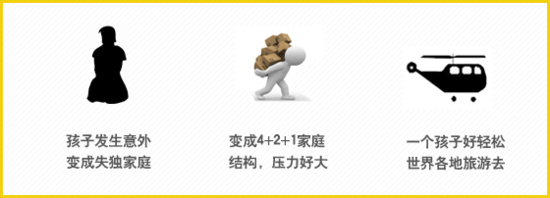 大数据告诉你：要不要生二胎？-数据分析网
