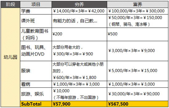大数据告诉你：要不要生二胎？-数据分析网