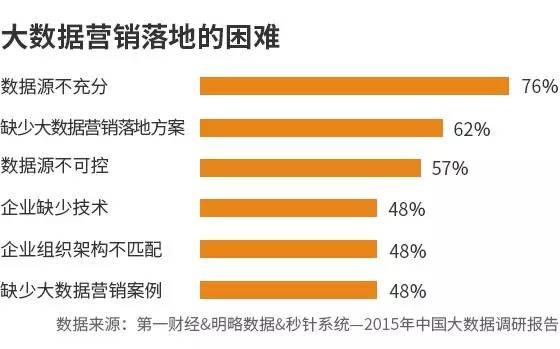 2015年中国大数据趋势调研报告-数据分析网