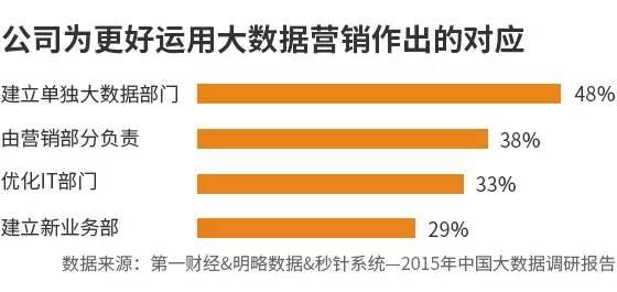 2015年中国大数据趋势调研报告-数据分析网