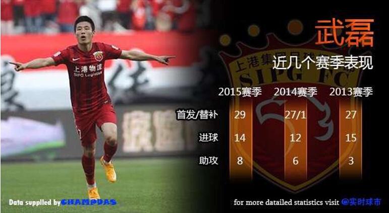 中国足球进入大数据时代-数据分析网