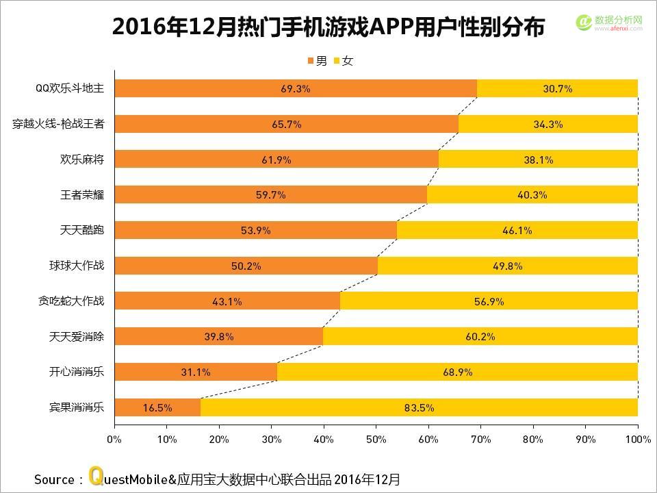QuestMobile与应用宝大数据中心联手发布：2016年度APP盘点-数据分析网