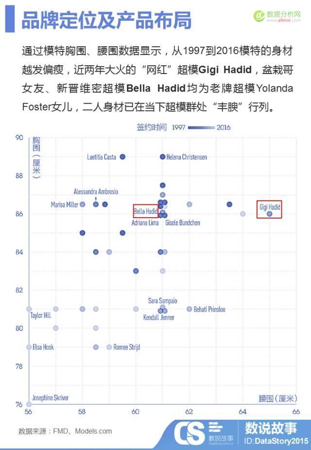 年度“肉体趴”变“春晚秀”？大数据让你秒懂维密秀背后的“性感”营销戏码-数据分析网