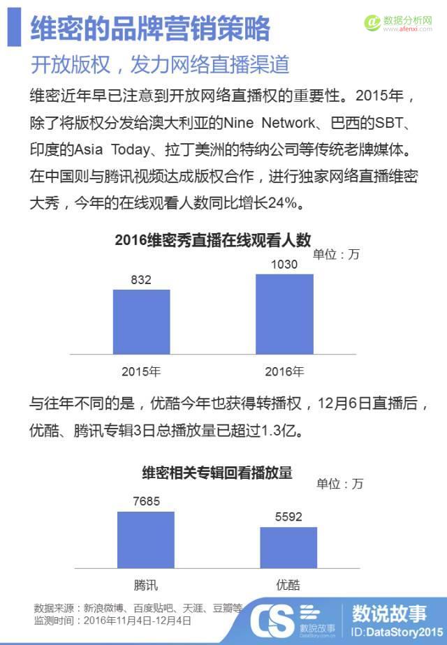年度“肉体趴”变“春晚秀”？大数据让你秒懂维密秀背后的“性感”营销戏码-数据分析网