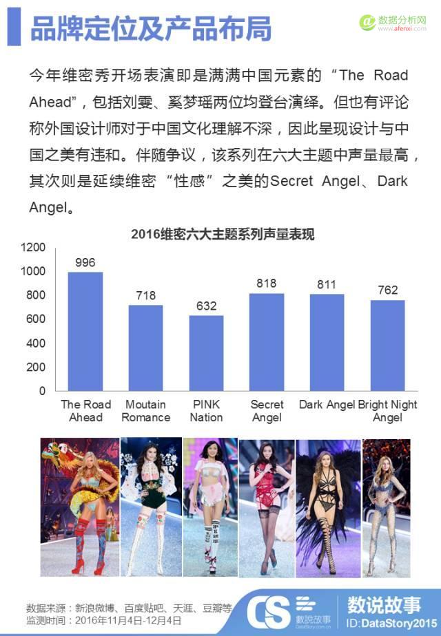 年度“肉体趴”变“春晚秀”？大数据让你秒懂维密秀背后的“性感”营销戏码-数据分析网