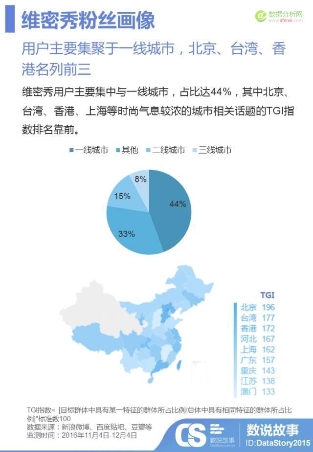 年度“肉体趴”变“春晚秀”？大数据让你秒懂维密秀背后的“性感”营销戏码-数据分析网