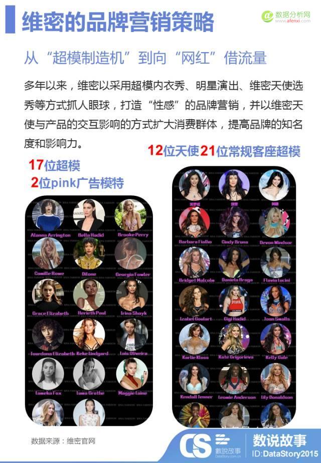 年度“肉体趴”变“春晚秀”？大数据让你秒懂维密秀背后的“性感”营销戏码-数据分析网
