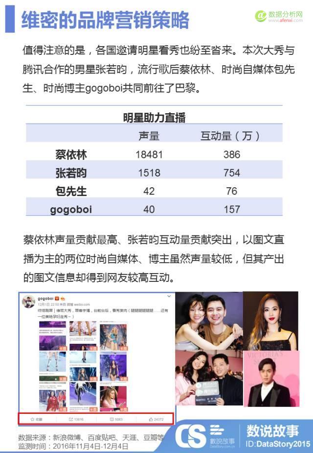 年度“肉体趴”变“春晚秀”？大数据让你秒懂维密秀背后的“性感”营销戏码-数据分析网
