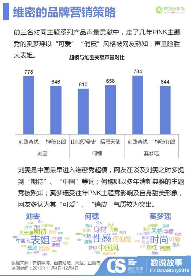 年度“肉体趴”变“春晚秀”？大数据让你秒懂维密秀背后的“性感”营销戏码-数据分析网