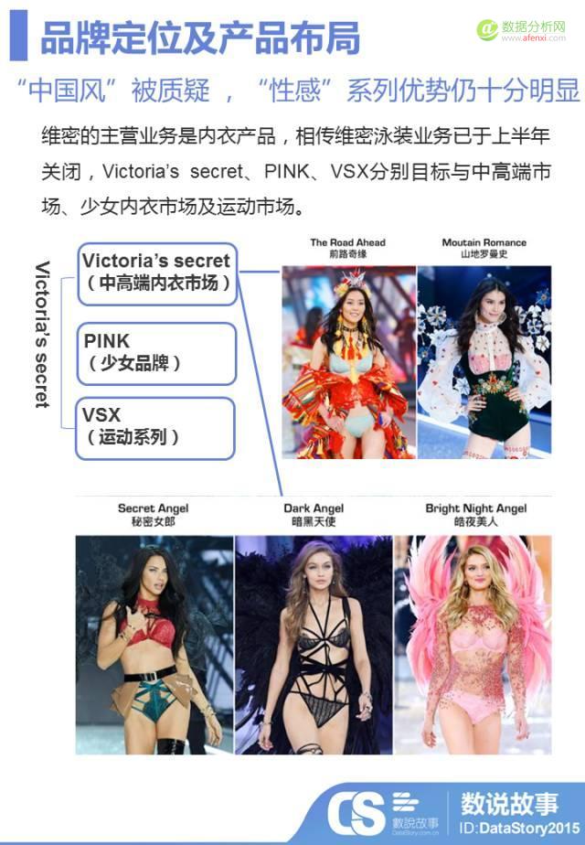 年度“肉体趴”变“春晚秀”？大数据让你秒懂维密秀背后的“性感”营销戏码-数据分析网