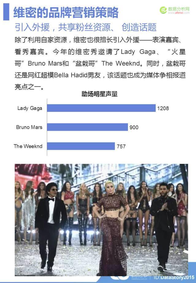 年度“肉体趴”变“春晚秀”？大数据让你秒懂维密秀背后的“性感”营销戏码-数据分析网
