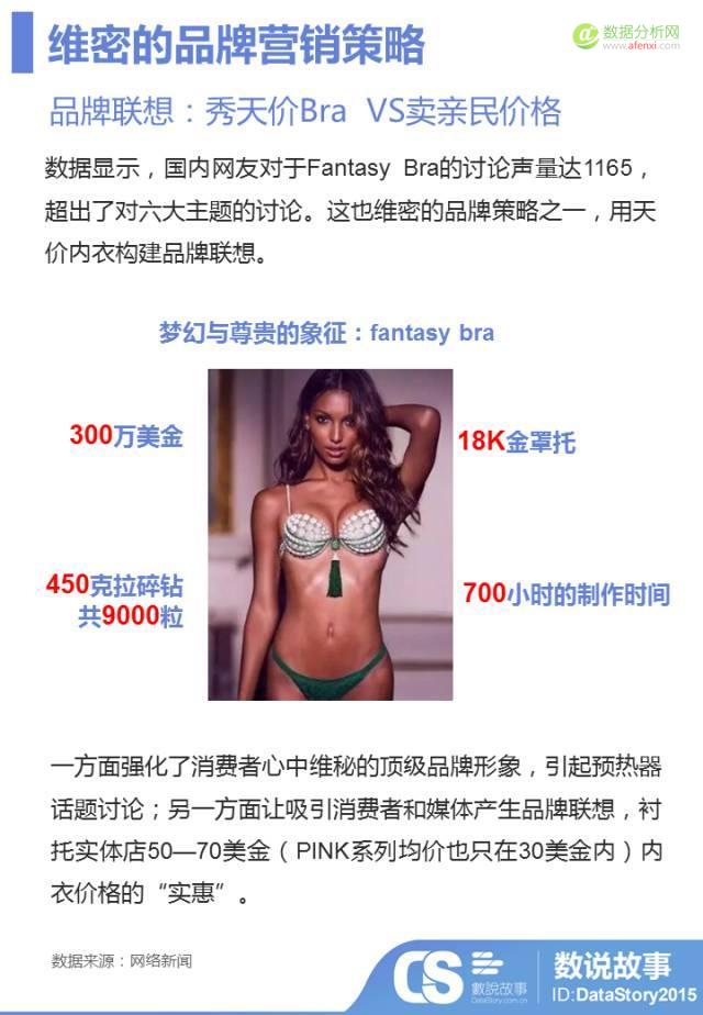 年度“肉体趴”变“春晚秀”？大数据让你秒懂维密秀背后的“性感”营销戏码-数据分析网