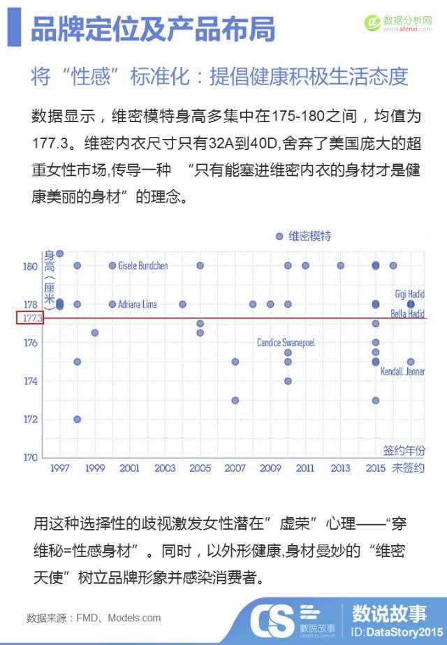 年度“肉体趴”变“春晚秀”？大数据让你秒懂维密秀背后的“性感”营销戏码-数据分析网