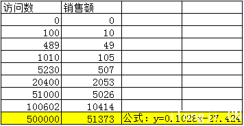 EXCEL中高级数据分析功能介绍-数据分析网