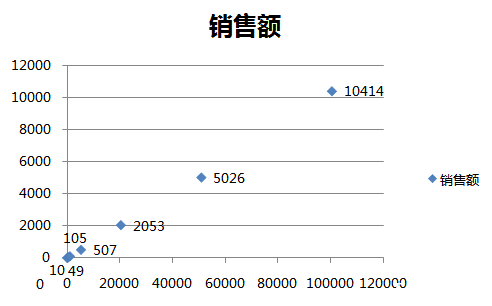 EXCEL中高级数据分析功能介绍-数据分析网
