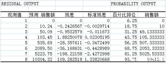 EXCEL中高级数据分析功能介绍-数据分析网