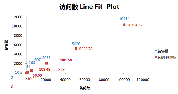 EXCEL中高级数据分析功能介绍-数据分析网