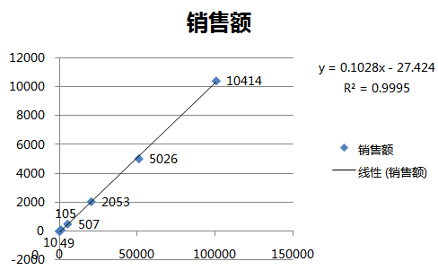 EXCEL中高级数据分析功能介绍-数据分析网