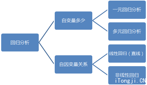 EXCEL中高级数据分析功能介绍-数据分析网
