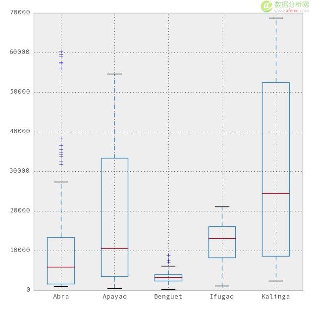 如何通过Python来开始数据分析-数据分析网